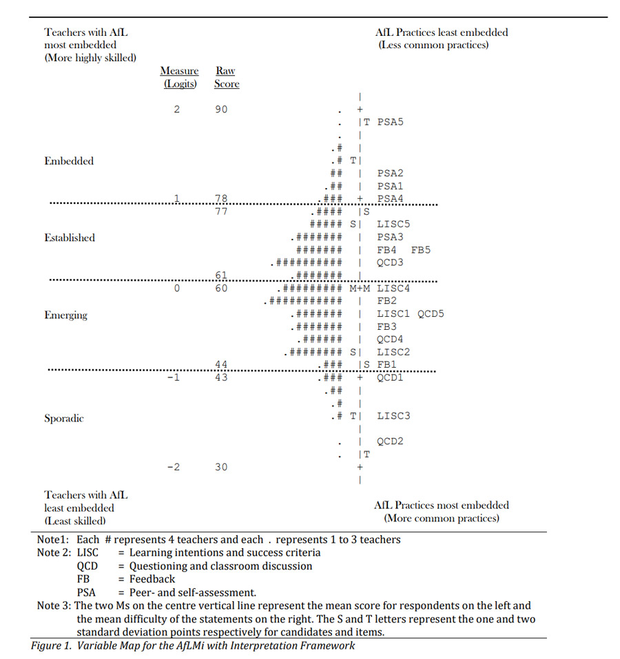 图显示带Afl嵌入性最大最小