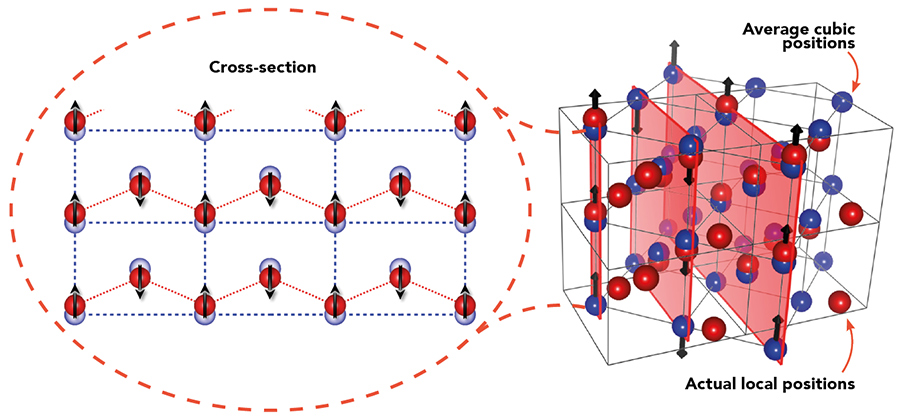 二图显示原子定位中的故障