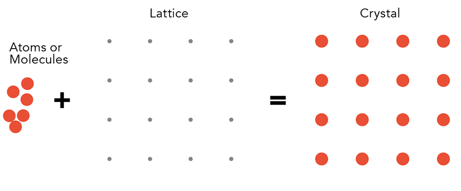 理解晶层形成原子层允许研究者引入计划失序