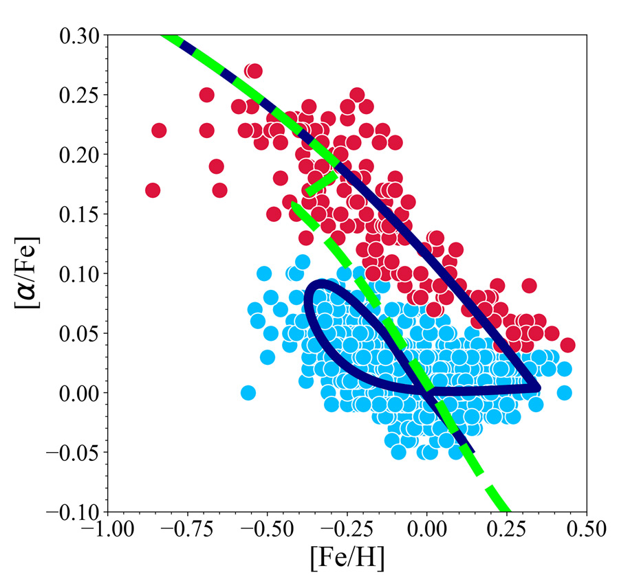 图解化学元素和丰度比