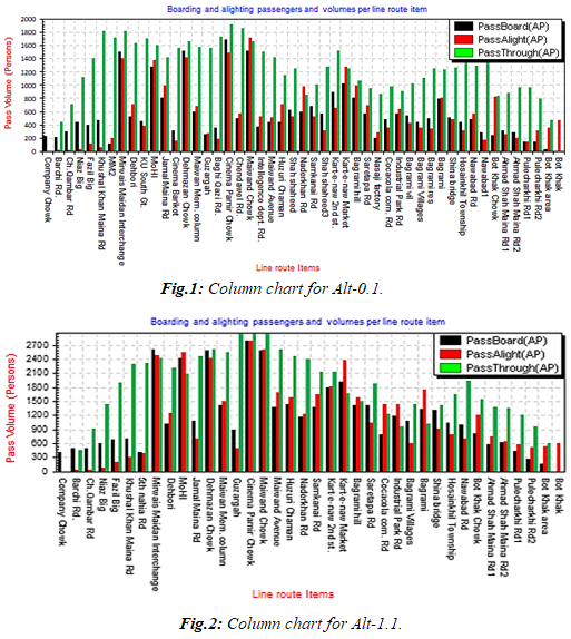 使用交通模拟程序建模预测更好的城市交通系统