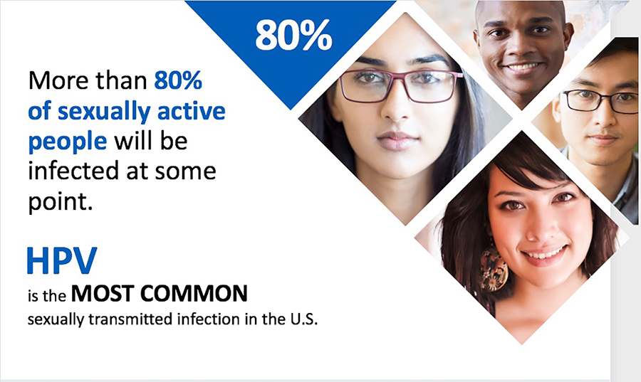 展示运动视觉消息材料提高HPV疫苗认识上传短信表示超过80%性活动者 将受感染HPV是美国最常见的性传染感染