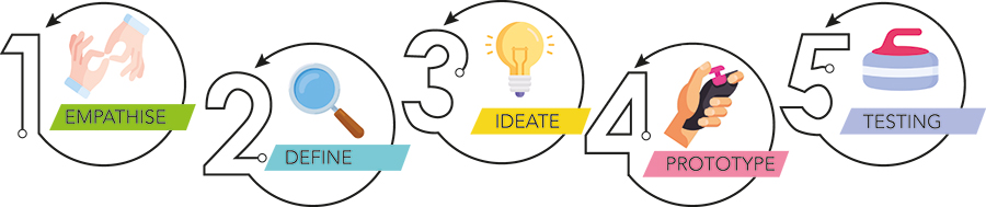 Empathic工程有助于解决现实世界问题