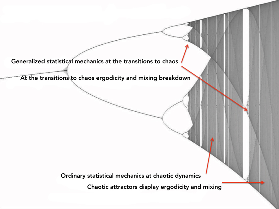 后勤地图是一个统计机械实验室